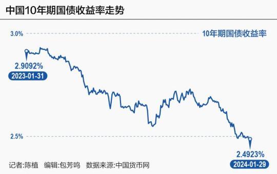 财政部拟第二次续发行2024年记账式附息（八期）国债（5年期）