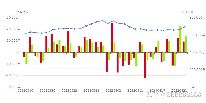 6月11日玻璃期货持仓龙虎榜分析：多方离场情绪强于空方