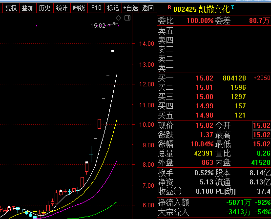 “市值退”第一股已锁定！再涨停3天也“无力回天”