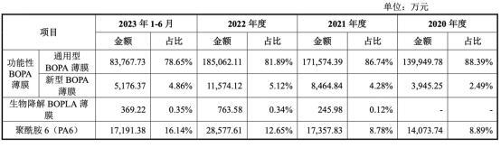 中仑新材：网上发行中签率为0.0367283142%