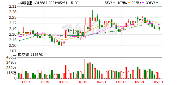 美的集团减持埃夫特 持股比例已低于5%