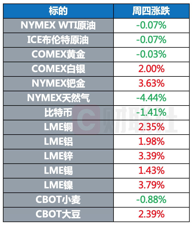 财联社债市早参6月12日 |公募REITs首批原始权益人解禁，近六成产品却陷破发；30年期特别国债首次续发开售 银行销售热度降温了?