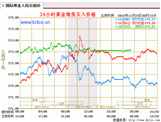 （2024年6月12日）黄金期货和comex黄金今日价格行情查询