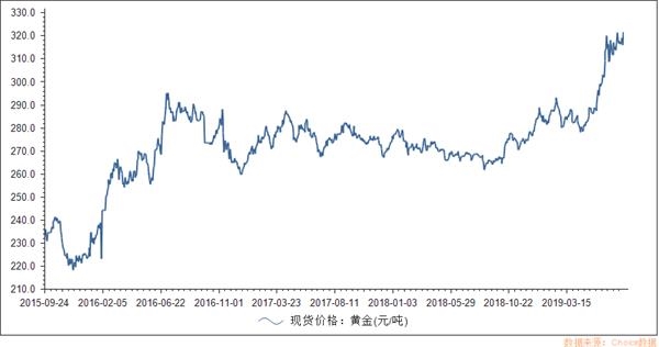 （2024年6月12日）黄金期货和comex黄金今日价格行情查询