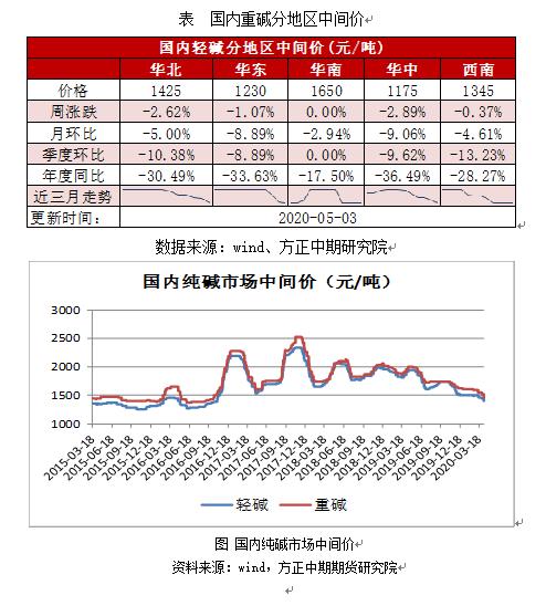 （2024年6月12日）今日纯碱期货最新价格行情查询