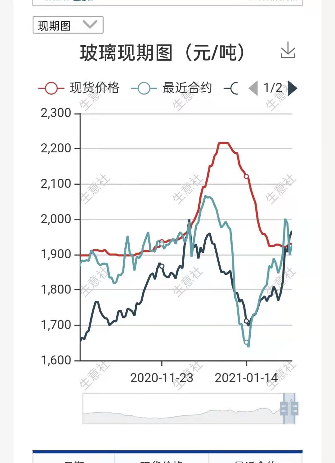 （2024年6月12日）今日纯碱期货最新价格行情查询