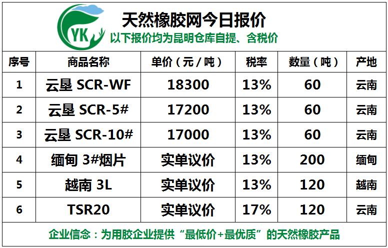 （2024年6月12日）今日天然橡胶期货最新价格行情查询