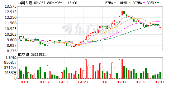 招商证券：拟聘任毕马威为2024年度审计机构 审计费用增长8%