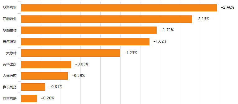 【ETF观察】5月15日股票ETF净流出203.96亿元