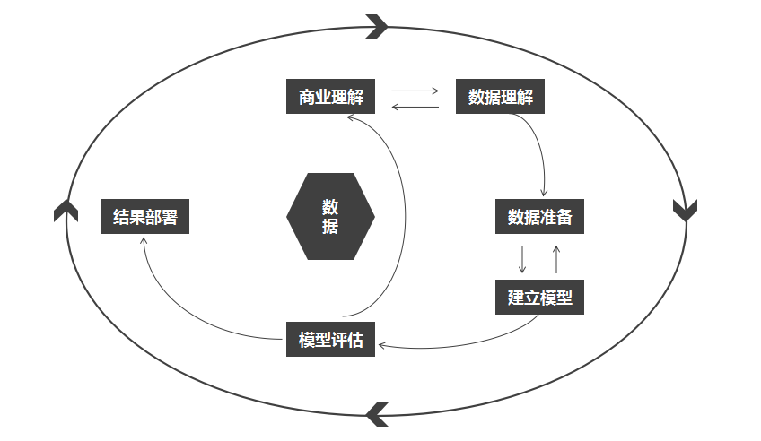 充分发挥数据价值——为数据打造安全可靠、简单高效的存储基础设施