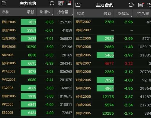 6月12日PTA期货持仓龙虎榜分析：PTA期货主力处于净空头状态