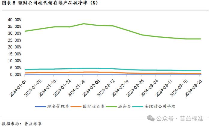 银行理财5月报：综合破净率创新低至1.95%，到期固收产品过半业绩达标，开放式固收类产品发行热度上升