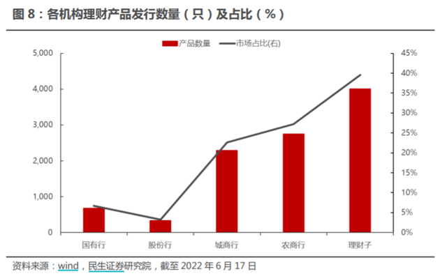 银行理财5月报：综合破净率创新低至1.95%，到期固收产品过半业绩达标，开放式固收类产品发行热度上升