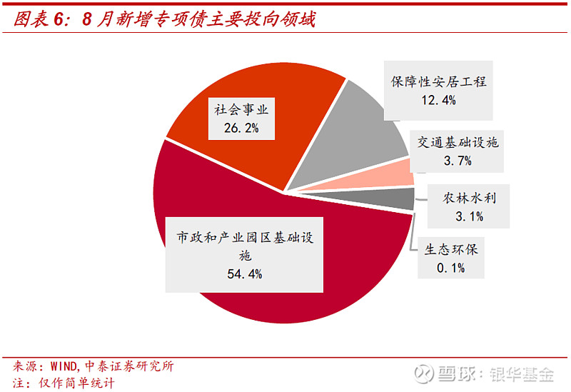 年内新增专项债发行规模占全年限额逾三成 基建领域仍是主要发力点