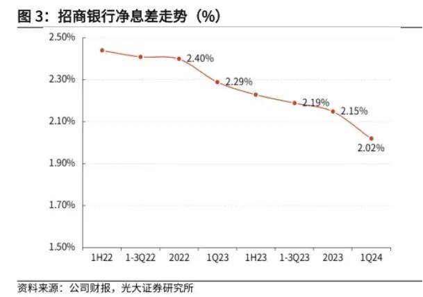 时隔仅一年！部分保险公司再次下调产品预定利率