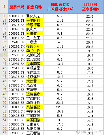 资产荒与“资产慌”