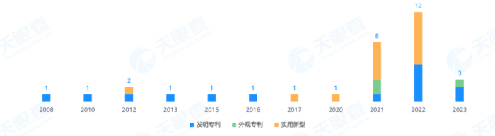 新三板创新层公司川东磁电新增专利信息授权：“一种组装式高精度温湿度传感器”