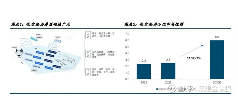 低空经济重磅消息！拉动经济千亿级增长！18只潜力股有望抢占先机