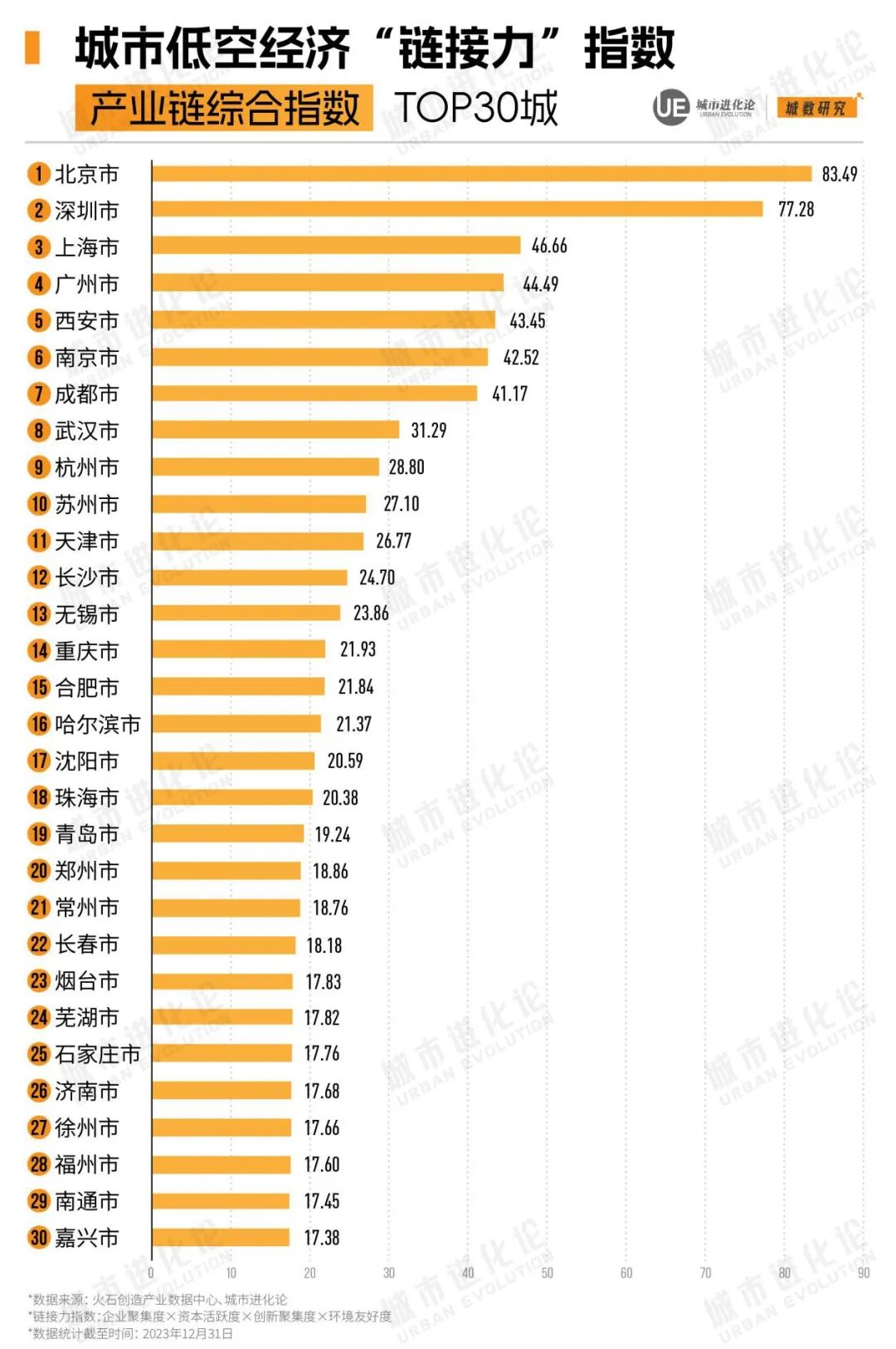 低空经济重磅消息！拉动经济千亿级增长！18只潜力股有望抢占先机