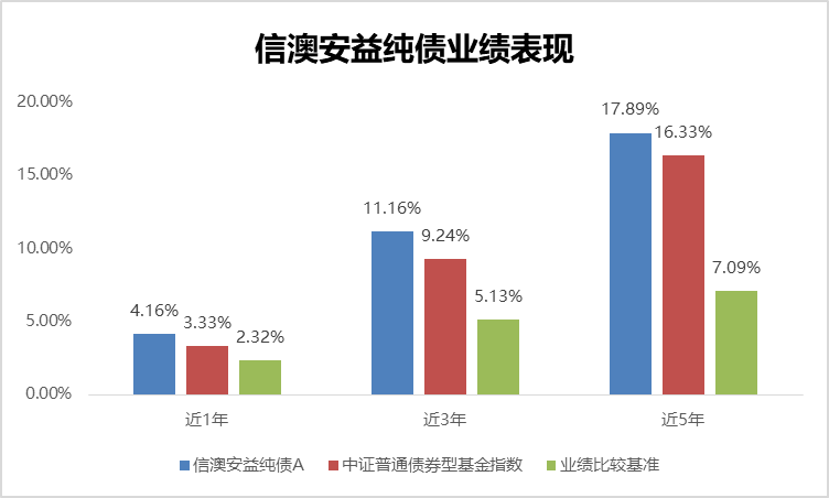 政金债又火了！多只债基同日提前结募 更有爆款产品现身