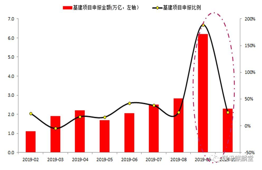 新增专项债发行提速 资金发力基建投资