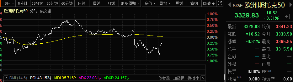 利空突袭，跳水！