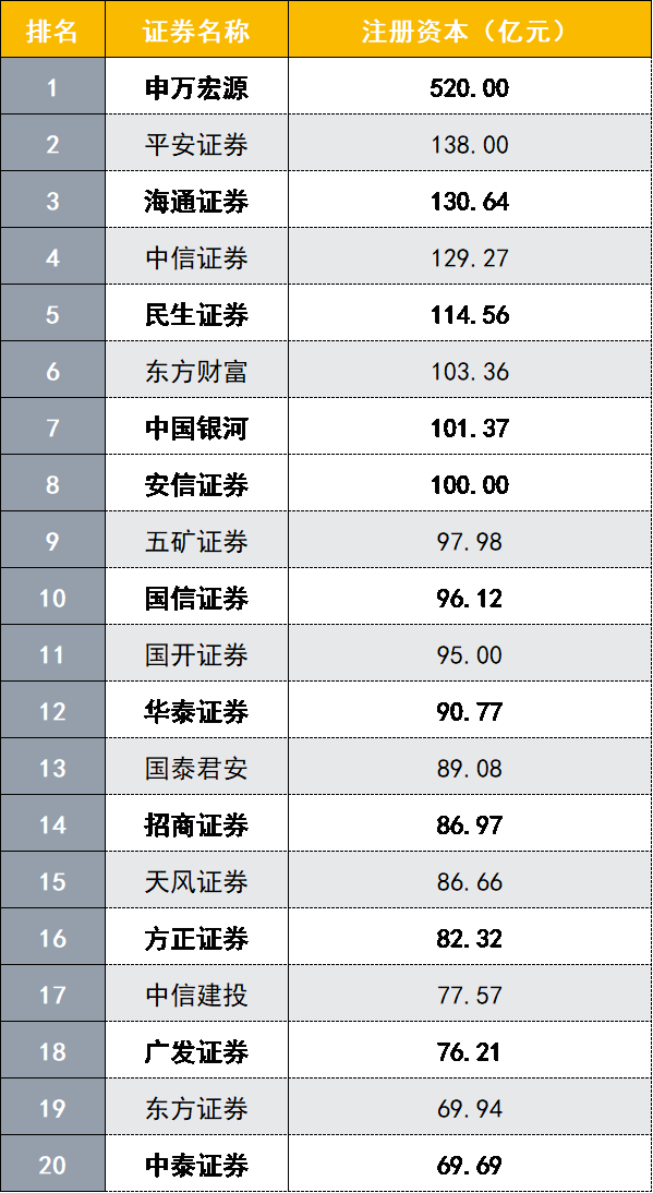 透视券商分红热潮 41家券商平均每手派14.07元 高分红与补充资本难“平衡”？