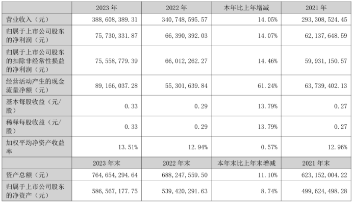 透视券商分红热潮 41家券商平均每手派14.07元 高分红与补充资本难“平衡”？