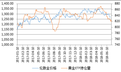 （2024年6月14日）黄金期货和comex黄金今日价格行情查询