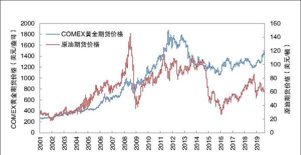 （2024年6月14日）黄金期货和comex黄金今日价格行情查询