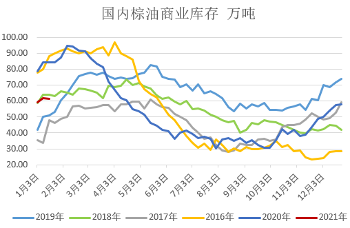 【库存】6月14日PVC库存数据公布