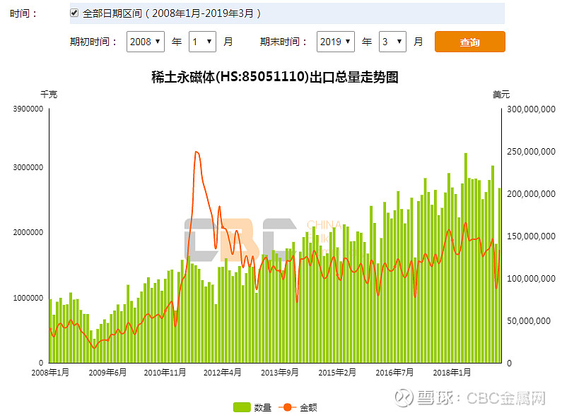 2024年6月14日最新南宁高线价格行情走势查询