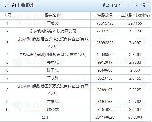 下周看点：5月LPR报价将公布 1只新股将发行