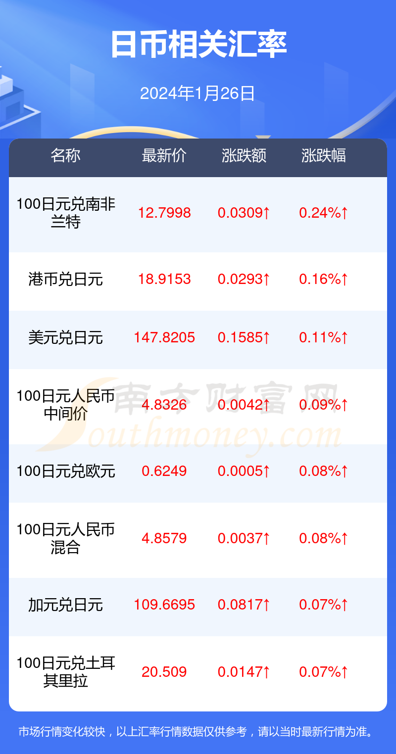 2024年6月14日Boc酸酐价格行情今日报价查询