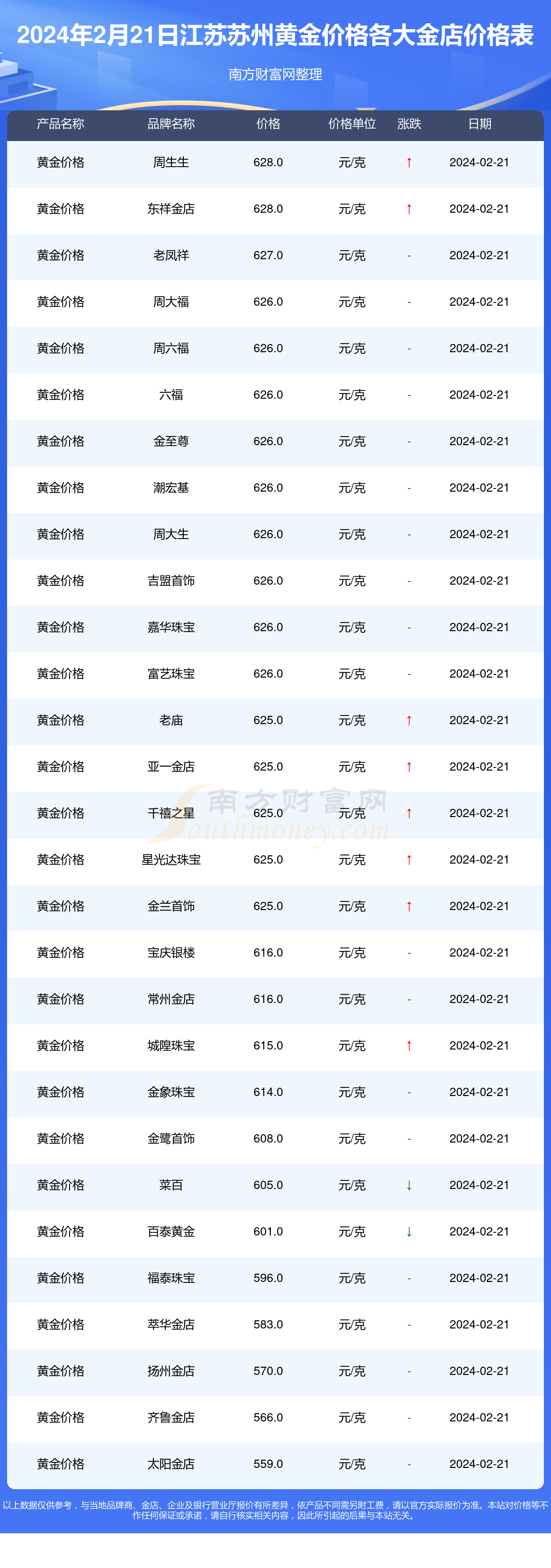 2024年6月14日Boc酸酐价格行情今日报价查询