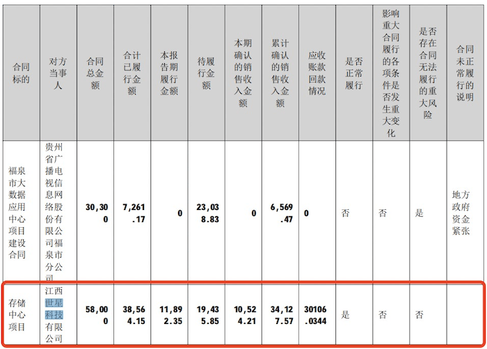 深交所向领湃科技发出问询函