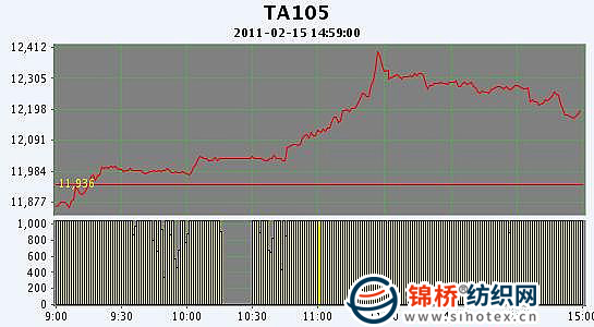 （2024年6月17日）今日PTA期货最新价格行情查询