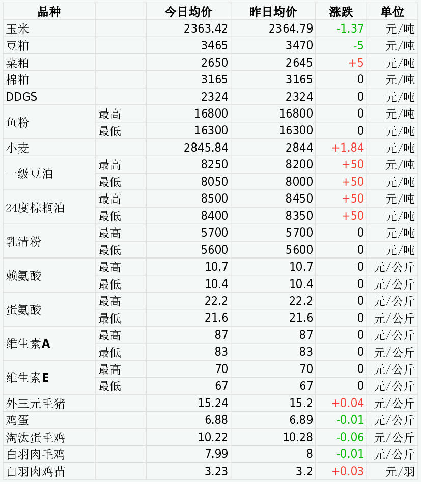 （2024年6月17日）今日PVC期货最新价格行情查询