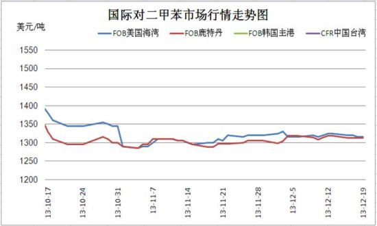 （2024年6月17日）今日PTA期货最新价格行情查询