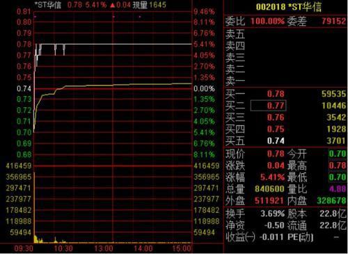 *ST恒立连收5个涨停板