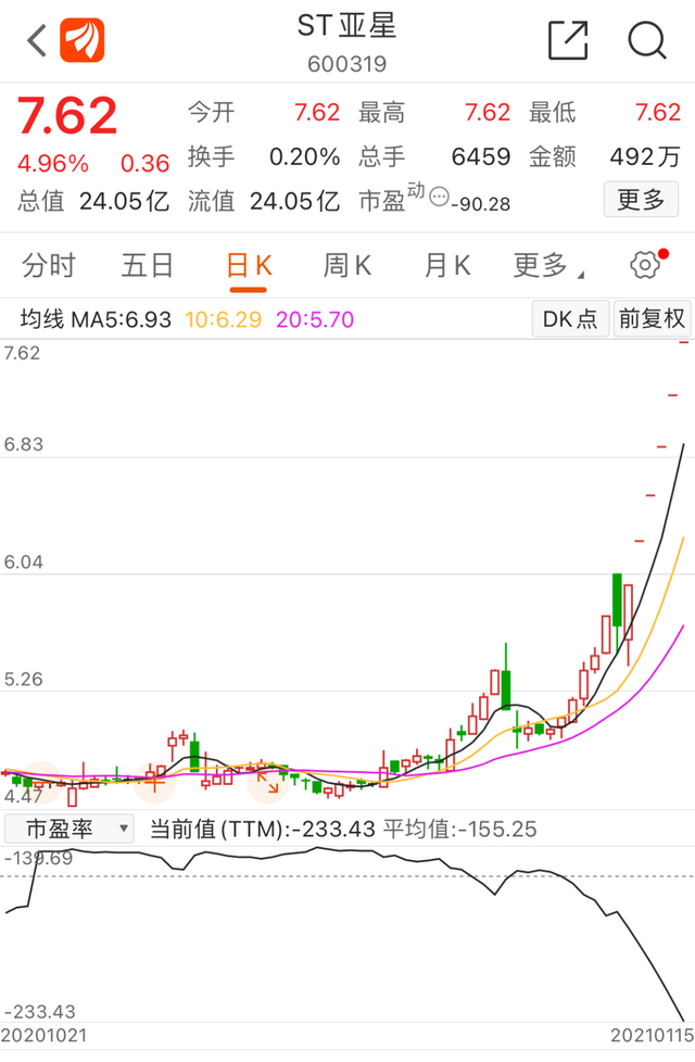 *ST同洲连收4个涨停板