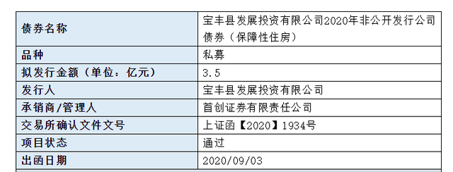 上交所终止审核3笔债券项目 金额合计11.5亿元