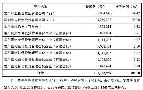 上交所终止审核3笔债券项目 金额合计11.5亿元