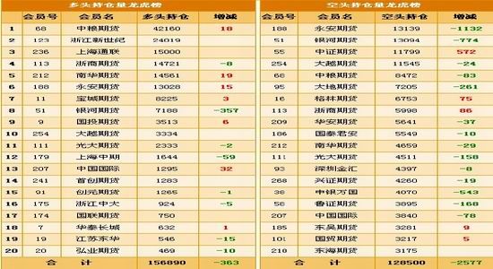 6月17日玻璃期货持仓龙虎榜分析：空方进场情绪强于多方