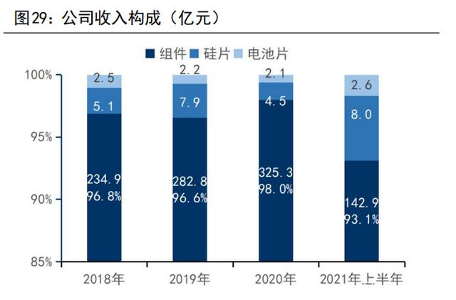 国风新材：目前公司相关产品仍处于研发阶段，暂未量产，请理性投资，注意投资风险