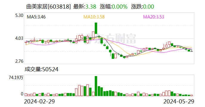 注意！森麒麟将于7月3日召开股东大会