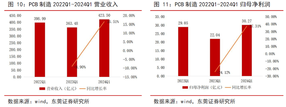 下游需求回暖 业绩暴增！存储赛道火了