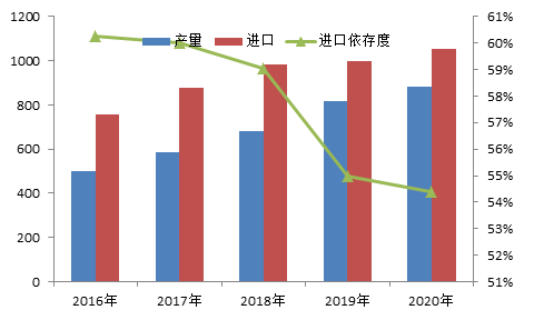 港口小幅去库 但供应增量预期下 乙二醇区间震荡