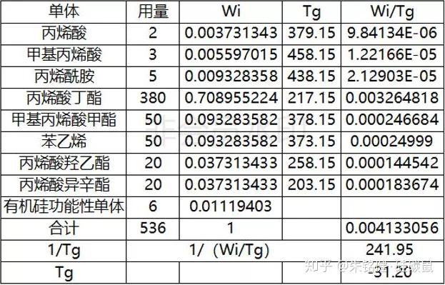 2024年6月18日今日甲基丙烯酸异辛酯价格最新行情走势