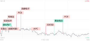 公告精选：多只车路云一体化概念股提示风险；佰维存储上半年净利润预计扭亏